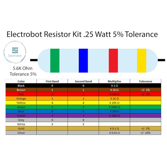 Resistor kit,600pcs Electronics 1/4W Metal Film Resistor kit 1% 30 Value 1/4w resistors Pack Metal Film Full Range Resistors Assortment Kits